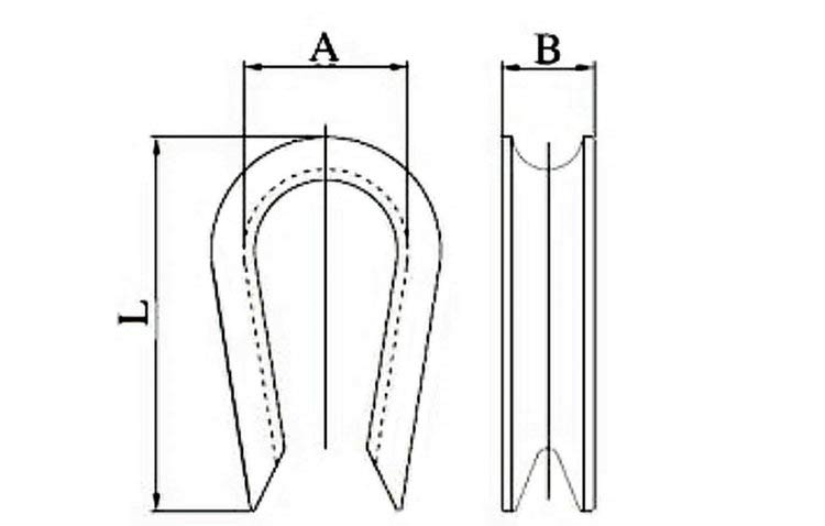 guy thimble specification