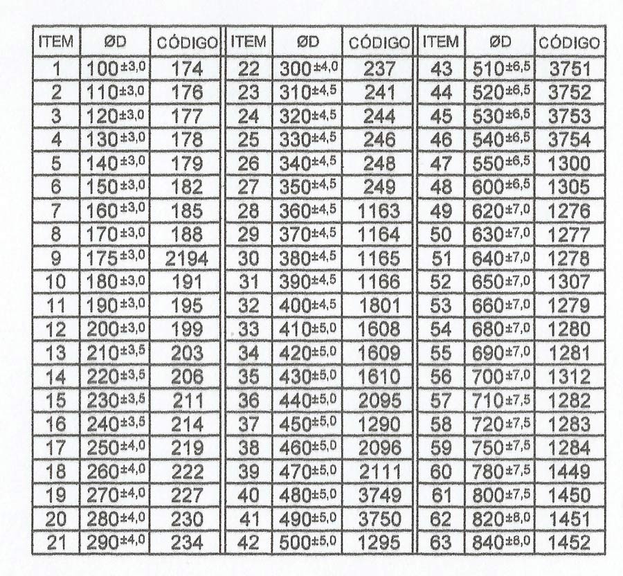 Braces Wire Thickness Chart