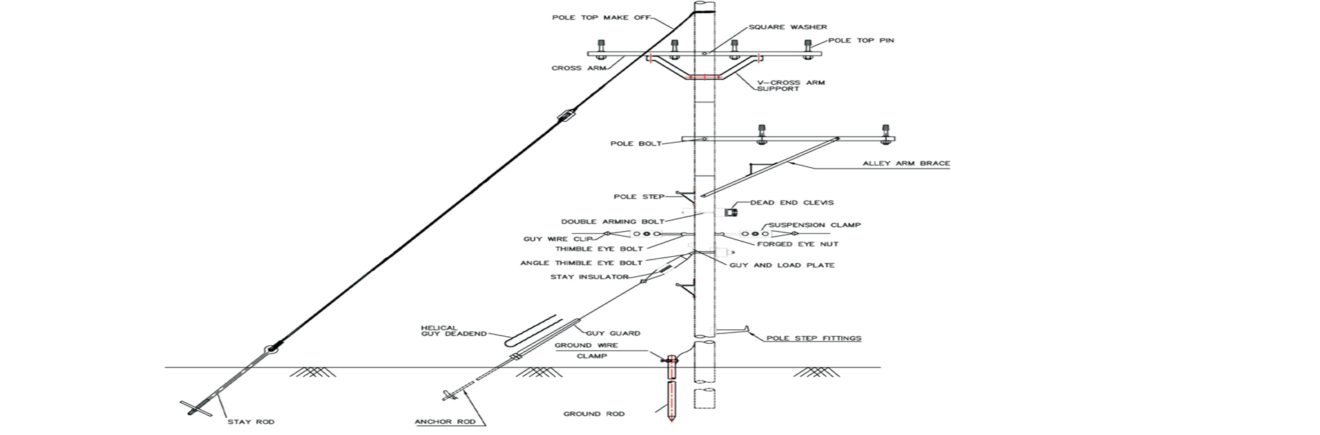 Different types of pole line hardware