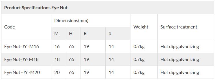 Eye nut technical specifications