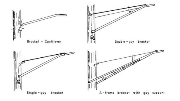 Fixing street light arm