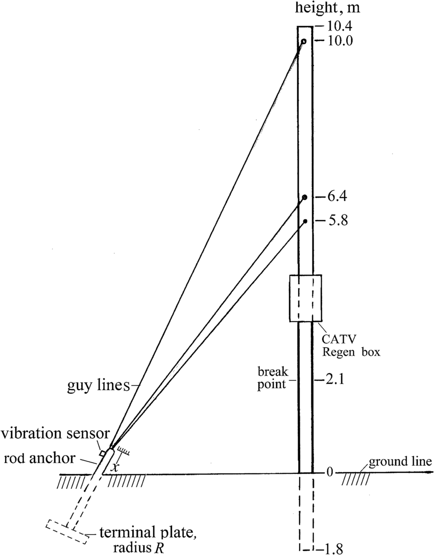 Anchor Rods, Guy Wire Anchor Rod for Utility Pole - Rax Industry