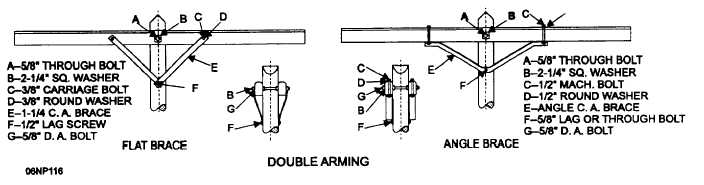 Crossarm braces