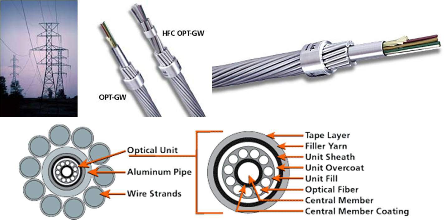 OPGW Fiber cable