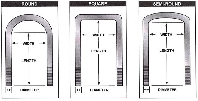 Types of U bolt