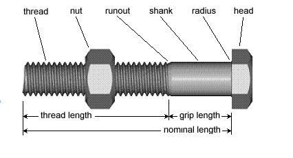 Parts of bolts and nuts