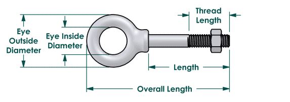 Parts of forged eye bolt