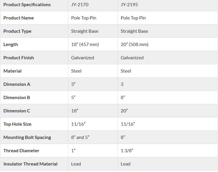 Pole top pin technical specification