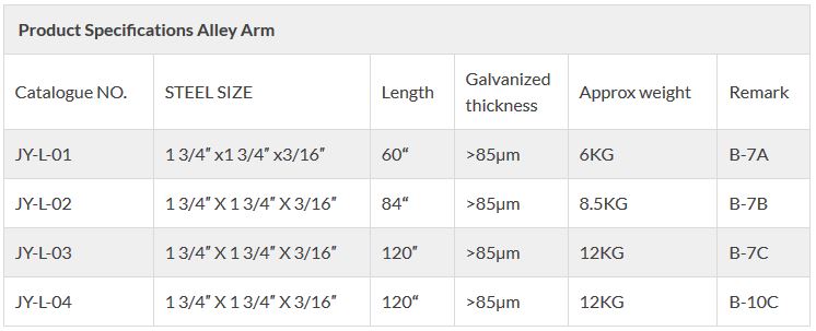 Technical specifications of alley arm