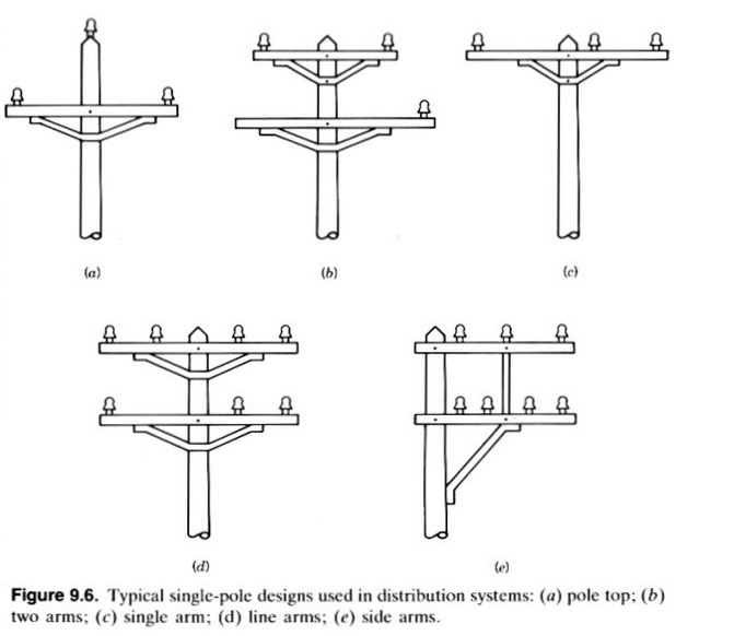 Different types of electrical cross arms