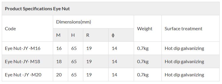 Eye nut technical data