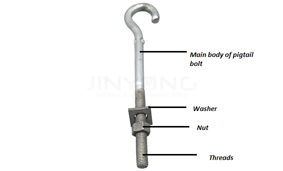 Parts of a Pigtail Bolt