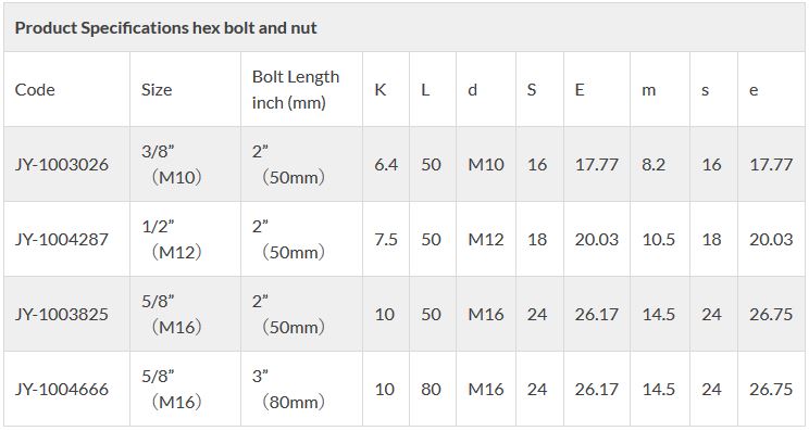 Technical specification of hex bolt and nut