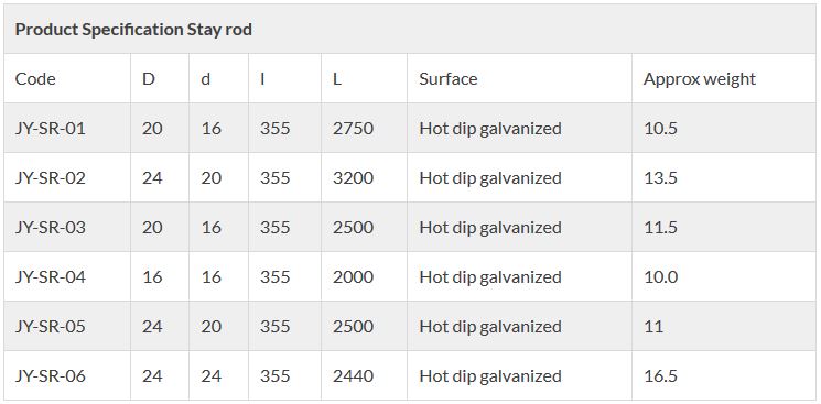 Technical specification of stay rod