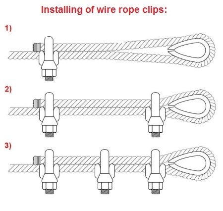 What is a guy wire and how to use it? - The Ultimate Guide (2020)