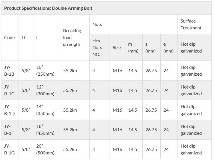 Double arming bolt data sheet