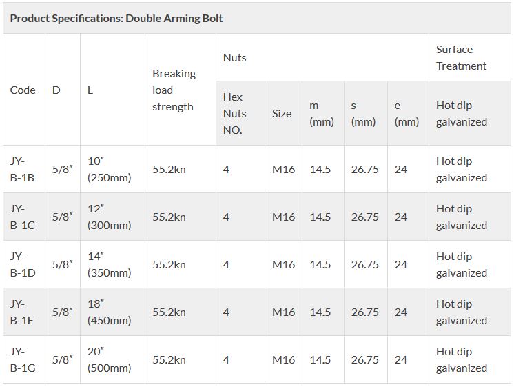 Technical specification of double arming bolt