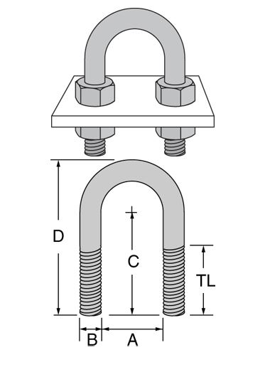 U bolt Installation