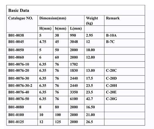 Technical data of electrical cross arm