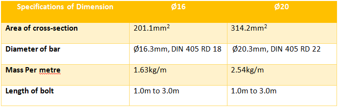 Spécifications de dimension