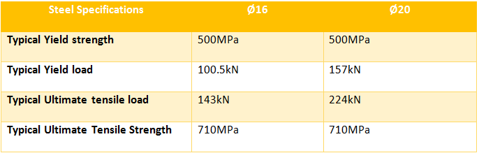 Steel Specifications