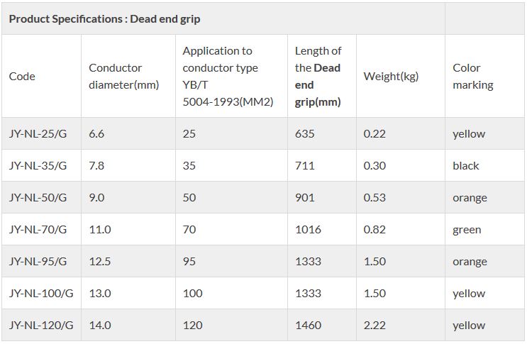 Technical specification of dead grip end