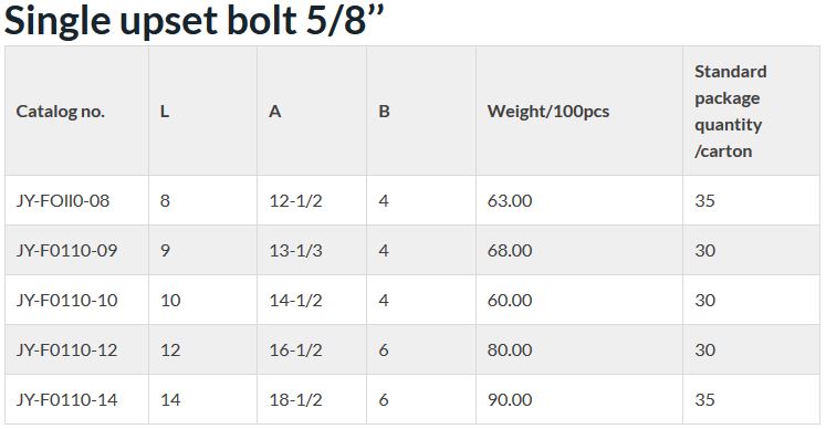 Technical specification of upset bolt