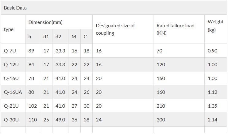 Technical specification of ball clevis