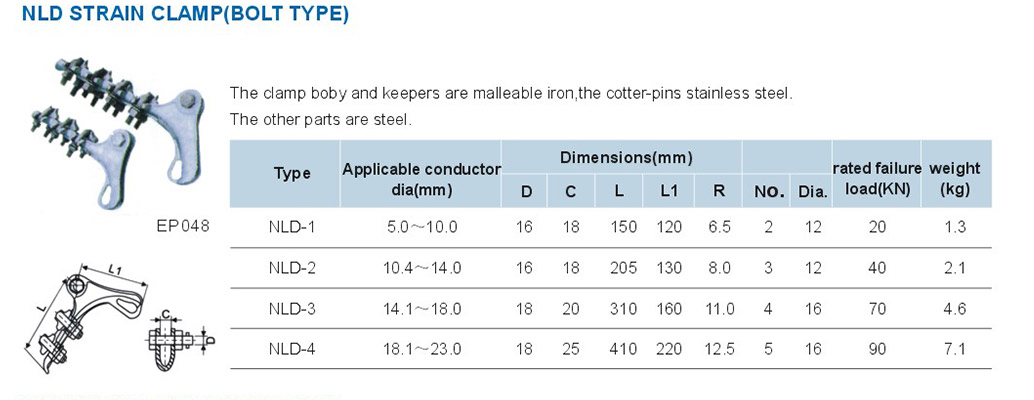 NLD Type Tension Clamp