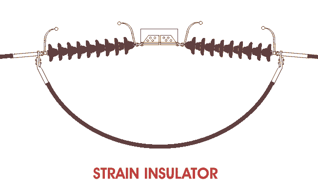 strain insulator