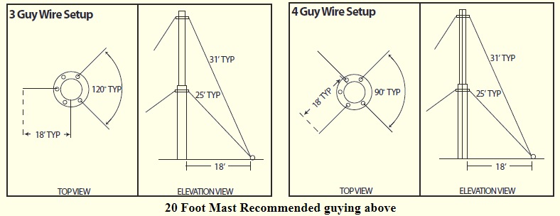 how to install power pole guy wire anchors