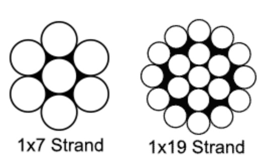 Galvanized Guy Strand 1x7 and 1x19