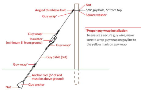 utility pole guy wire installation utility pole guy wire installation