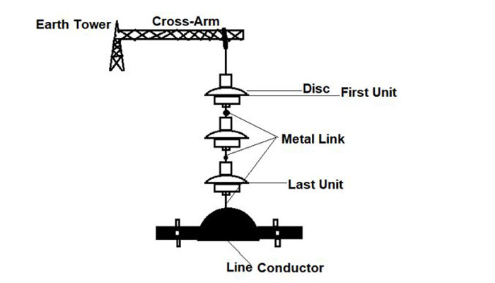 construction of suspension insulator
