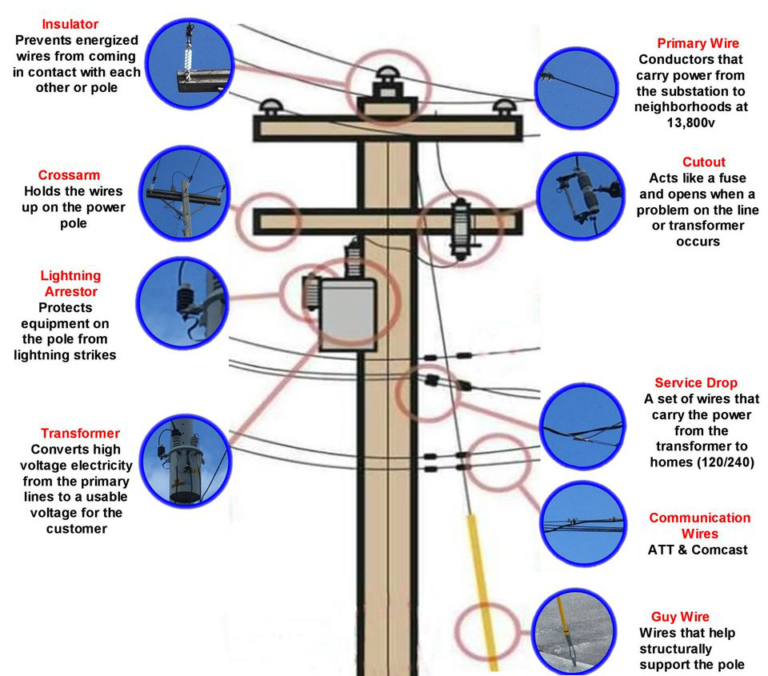 Types Of Utility Poles The Ultimate Guide