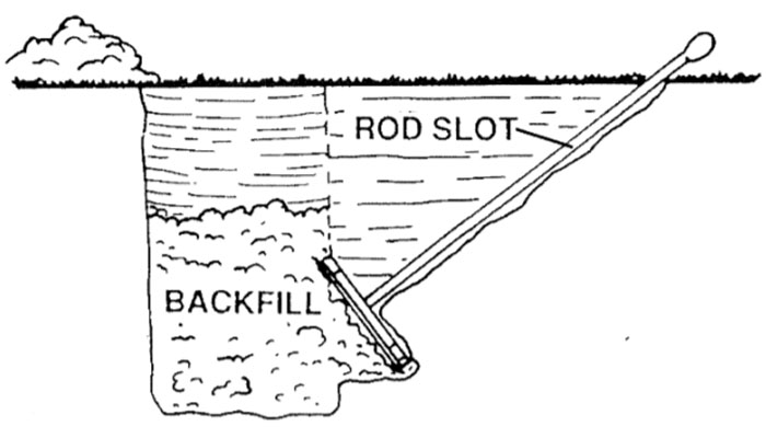 Cross Plate Anchor Installation